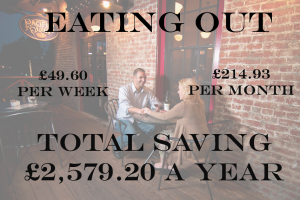 Save money on treats - eating out